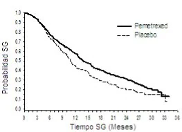 A graph of a normalized number of patients
Description automatically generated with medium confidence
