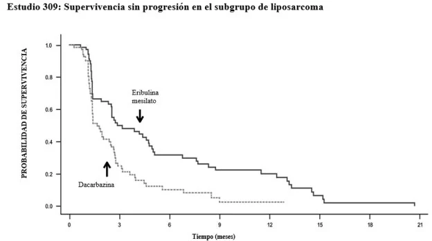 Gráfico, Gráfico de líneas

El contenido generado por IA puede ser incorrecto.