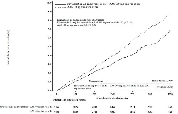 Gráfico, Gráfico de líneas

Descripción generada automáticamente