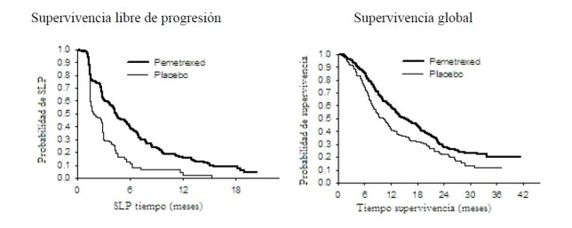 A graph of progress and progress

AI-generated content may be incorrect.