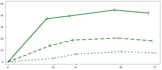 A green line graph with numbers

Description automatically generated