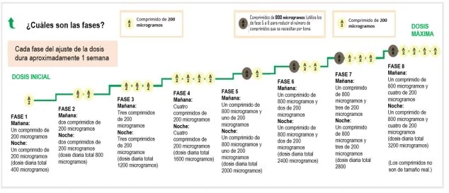 Escala de tiempo
El contenido generado por IA puede ser incorrecto.
