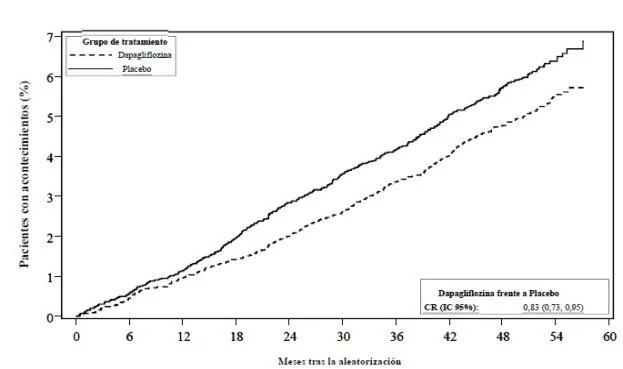 A graph of a number of people

Description automatically generated with medium confidence