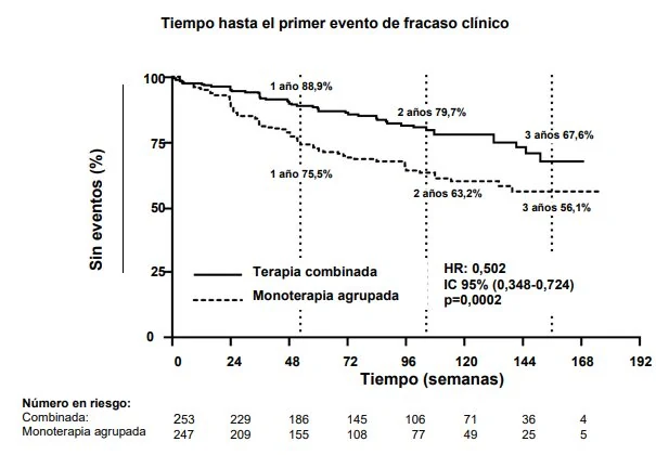 A graph of patients with numbers and a line

AI-generated content may be incorrect.