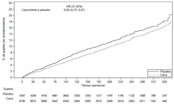 Gráfico, Gráfico de líneas
Descripción generada automáticamente