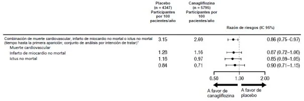 Tabla
Descripción generada automáticamente