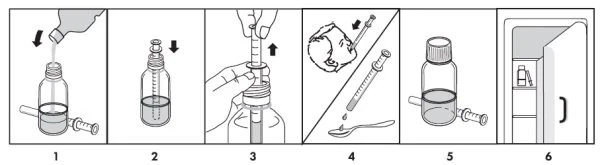 A diagram of a syringe being used to make a dropper

Description automatically generated