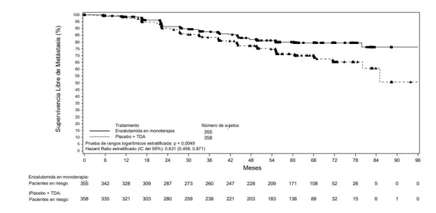 A graph with numbers and a line

Description automatically generated