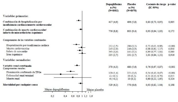 A graph of a number of patients

Description automatically generated with medium confidence