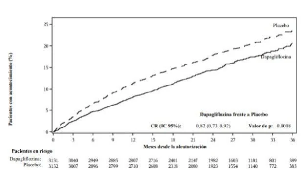 A graph of a person with a line graph

Description automatically generated with medium confidence