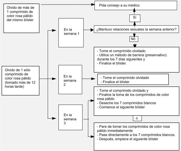 Diagram
Description automatically generated