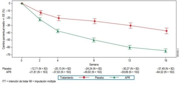 Gráfico, Gráfico de líneas

El contenido generado por IA puede ser incorrecto.