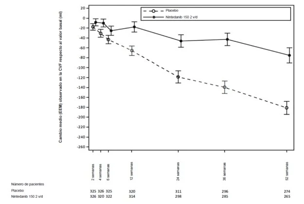 A graph with numbers and lines

AI-generated content may be incorrect.