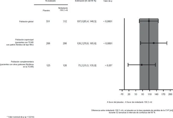 Figure 2_ES