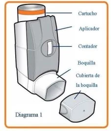 http://infproducto.agemed.es/uploads/2013028604/diag%201-bueno.jpg