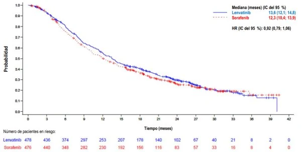 Gráfico, Gráfico de líneas

El contenido generado por IA puede ser incorrecto.