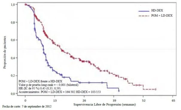 Gráfico, Gráfico de líneas
El contenido generado por IA puede ser incorrecto.