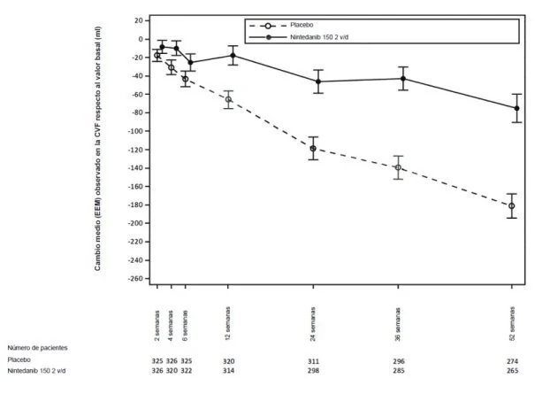 Gráfico, Gráfico de líneas

Descripción generada automáticamente