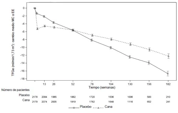 Gráfico, Gráfico de líneas
Descripción generada automáticamente