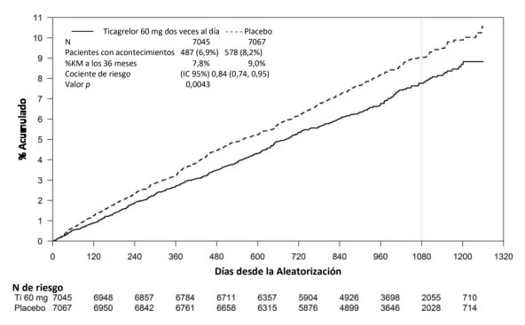 A graph with numbers and a black line