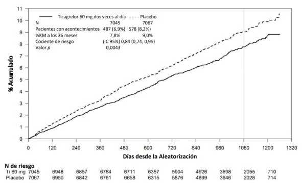 Gráfico, Gráfico de líneas
Descripción generada automáticamente