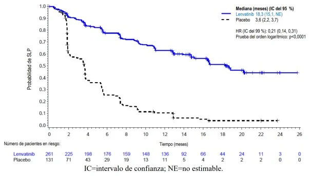 Gráfico, Gráfico de líneas

El contenido generado por IA puede ser incorrecto.