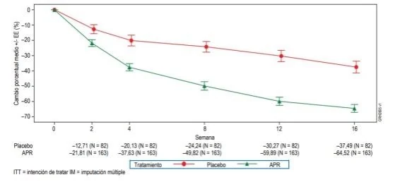 Gráfico, Gráfico de líneas
El contenido generado por IA puede ser incorrecto.