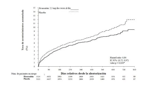 Gráfico, Gráfico de líneas

Descripción generada automáticamente