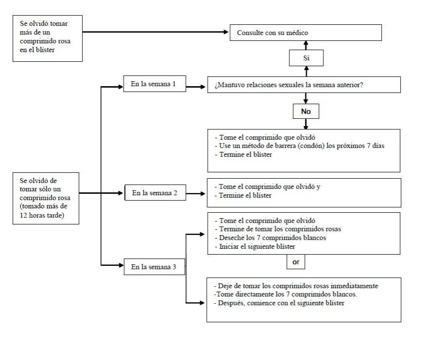http://infproducto.agemed.es/uploads/2012053085/DIAGRAMA_MOD.png