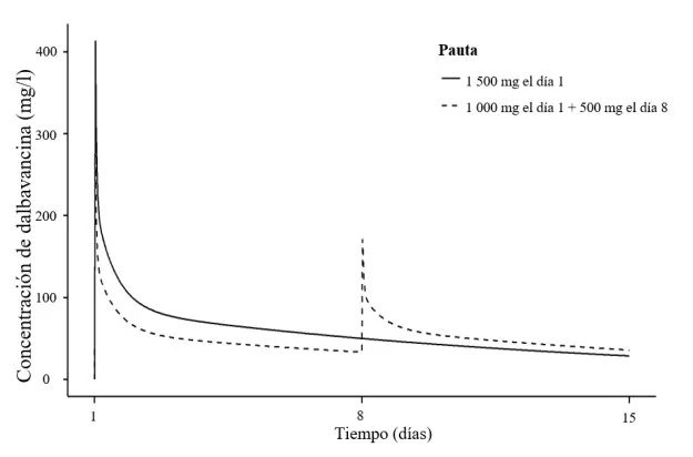 Imagen que contiene Gráfico

El contenido generado por IA puede ser incorrecto.