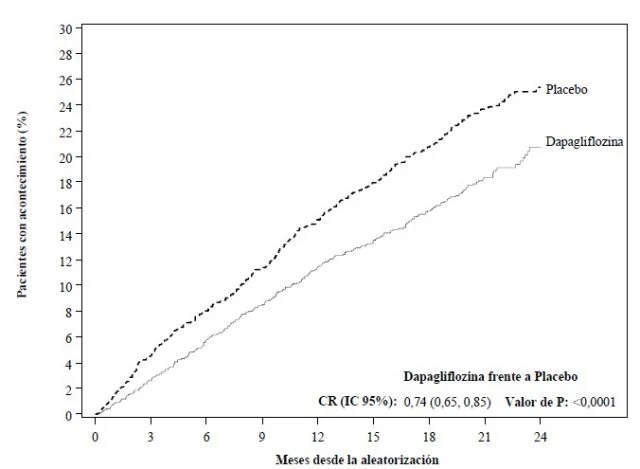 A graph of a number of people

Description automatically generated with medium confidence