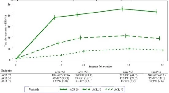 A graph with green lines and numbers
Description automatically generated