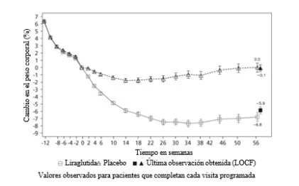 Gráfico
El contenido generado por IA puede ser incorrecto.