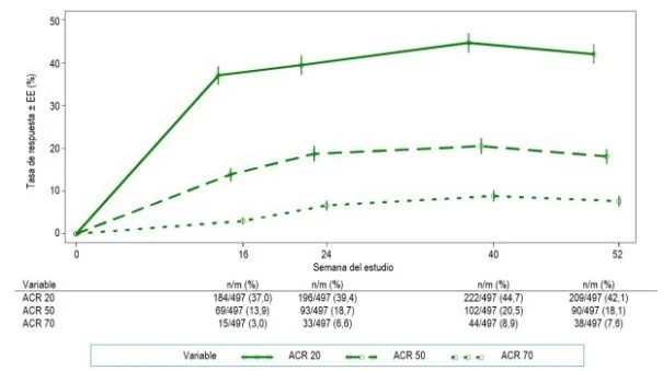 Gráfico, Gráfico de líneas

El contenido generado por IA puede ser incorrecto.