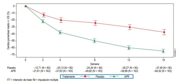Gráfico, Gráfico de líneas

El contenido generado por IA puede ser incorrecto.