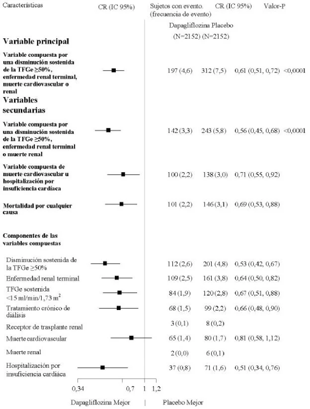 Interfaz de usuario gráfica, Texto, Aplicación, Tabla Descripción generada automáticamente