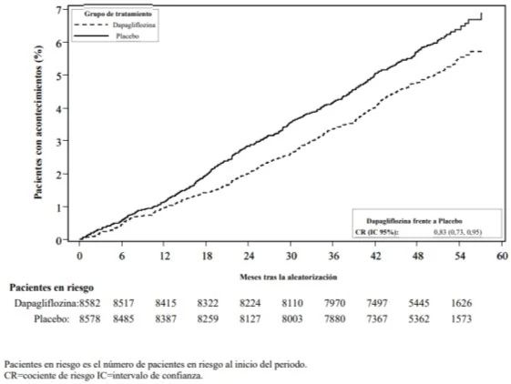 Gráfico, Gráfico de líneas
Descripción generada automáticamente