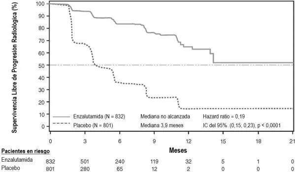 Gráfico

Descripción generada automáticamente con confianza media