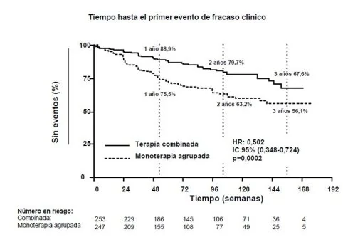 Gráfico
