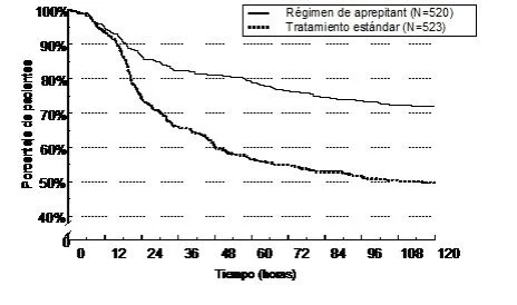 grafico2_ft