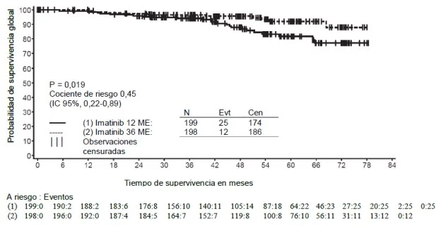 Imagen que contiene Tabla

Descripción generada automáticamente