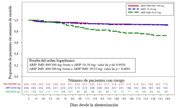 Interfaz de usuario gráfica, Aplicación
El contenido generado por IA puede ser incorrecto.