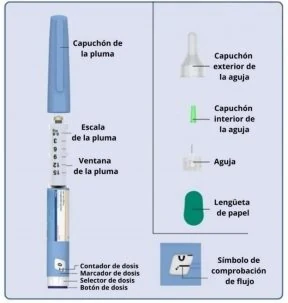 A diagram of a syringe

AI-generated content may be incorrect.