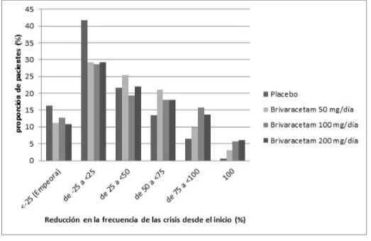 Gráfico, Gráfico de barras
El contenido generado por IA puede ser incorrecto.