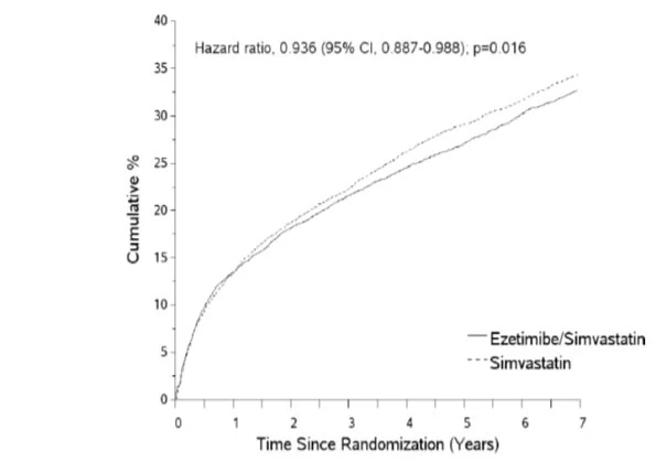 A graph of a number of patients

AI-generated content may be incorrect.
