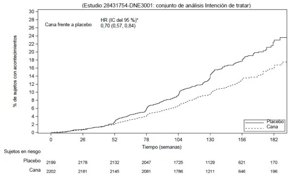 Gráfico, Gráfico de líneas
Descripción generada automáticamente