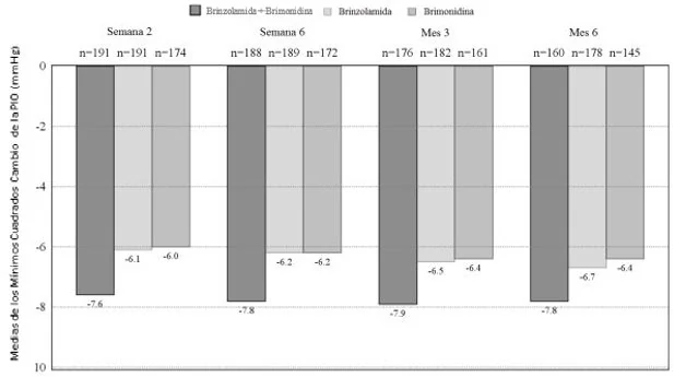 Gráfico, Gráfico de cajas y bigotes

Descripción generada automáticamente