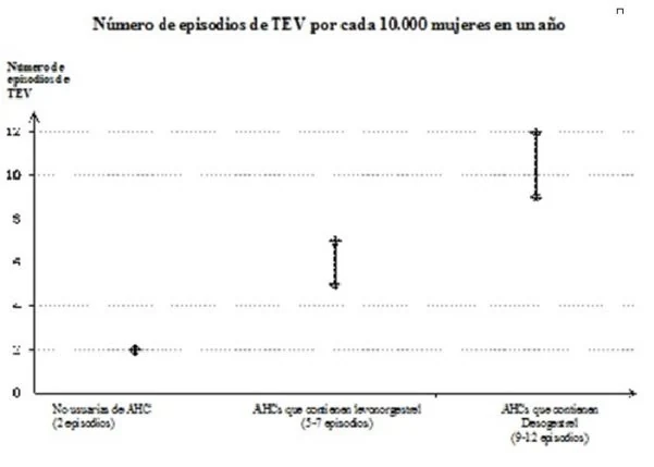 http://infproducto.agemed.es/uploads/2013041761/tabla.jpg
