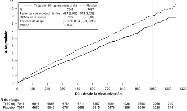 Gráfico, Gráfico de líneas
Descripción generada automáticamente