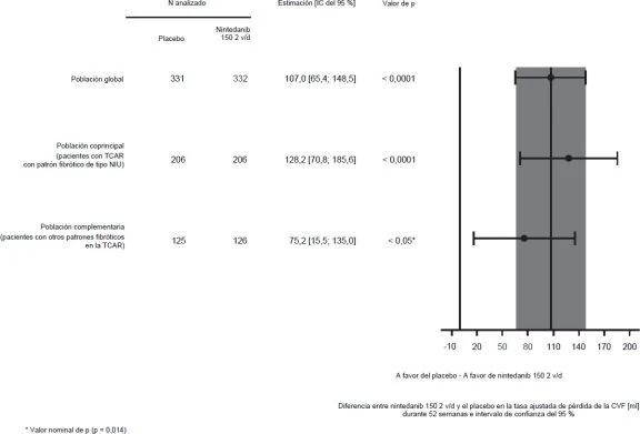 Figure 2_ES